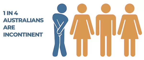 1 in 4 Australians are incontinent